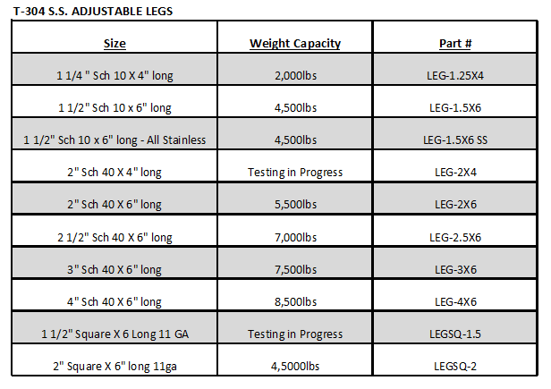 Stainless Steel Adjustable Legs - Food Grade Finish