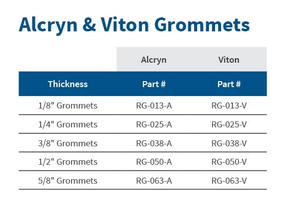 alcyrn & viton hex hanger grommets