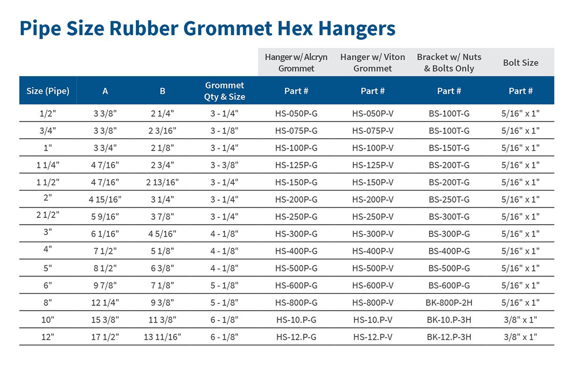 Pipe Size Rubber Grommet Hex Hanger