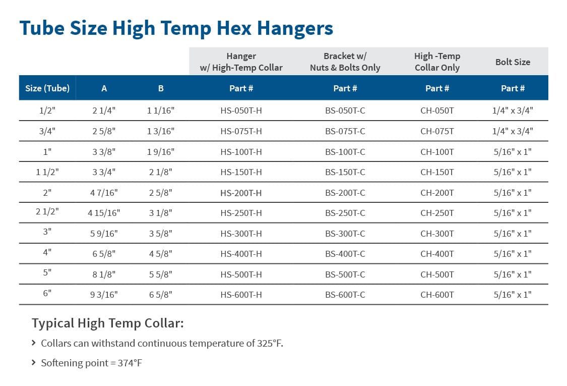 High Temp Hex Hangers