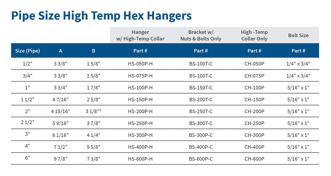 Pipe Size High Temp Hex Hanger