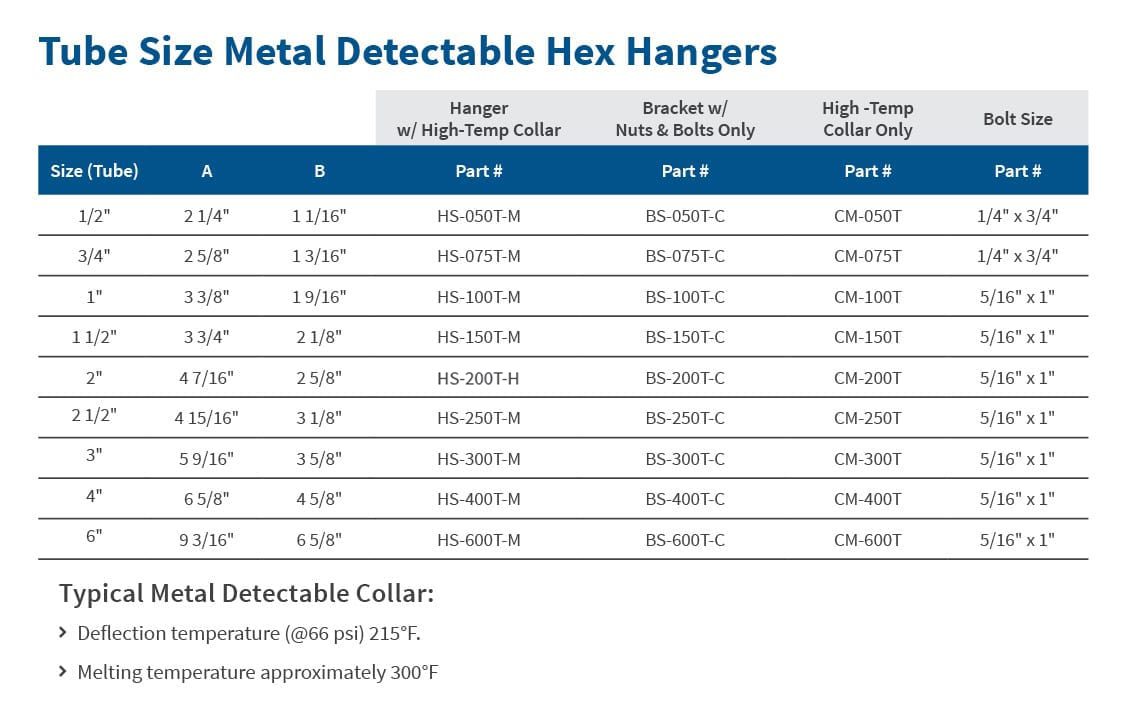 Metal Hex Hangers
