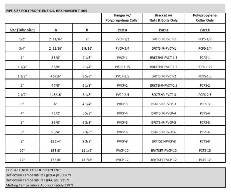 Pipe Polypropylene - AWI