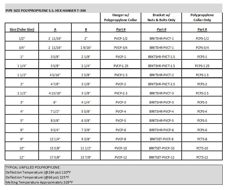 Polypropylene Pipe Size Chart