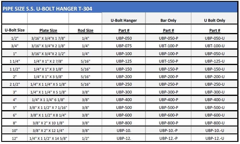 Stainless Steel U-Bolt Hangers - Made in the USA