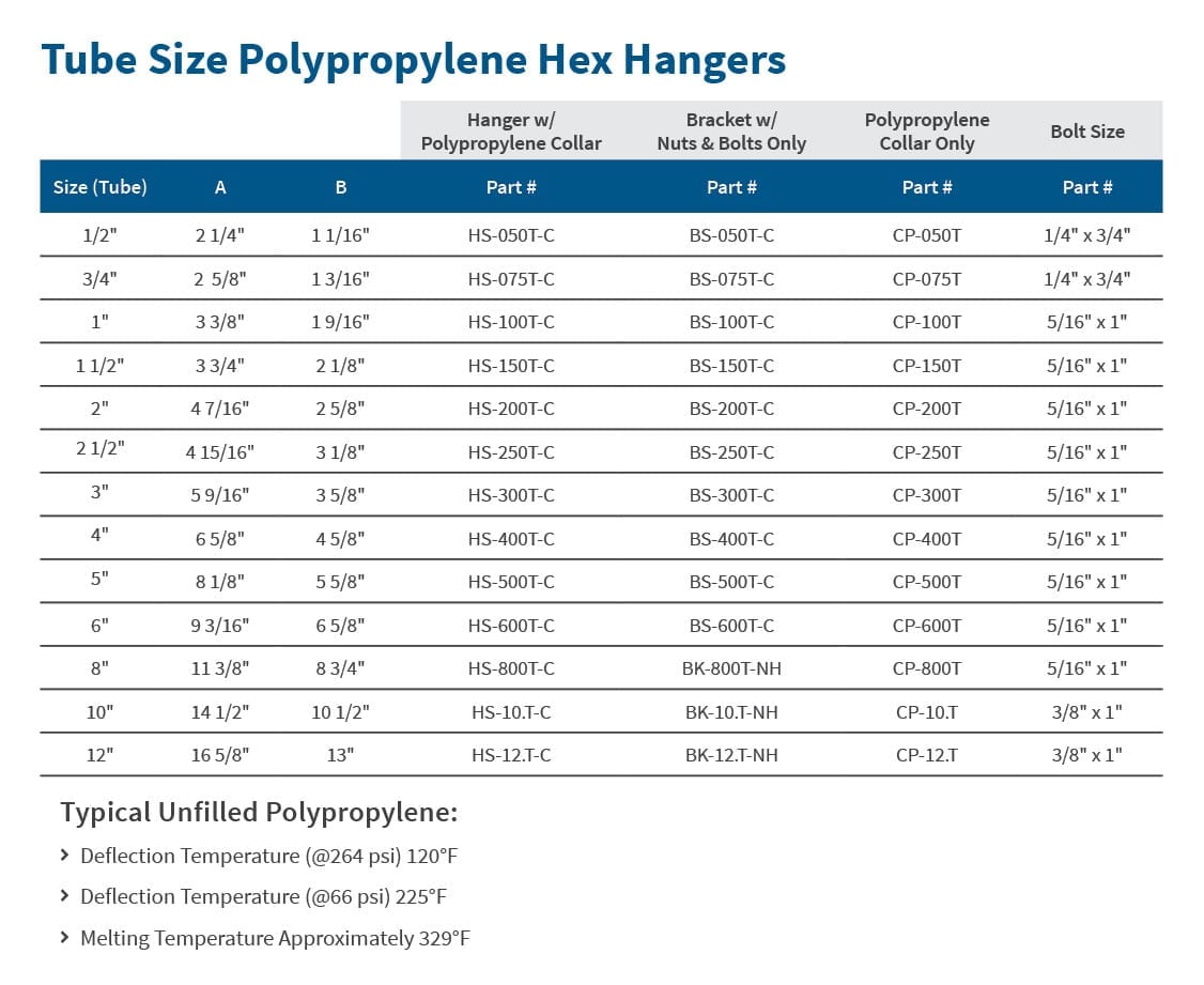 chart for stainless steel hex hangers with collar