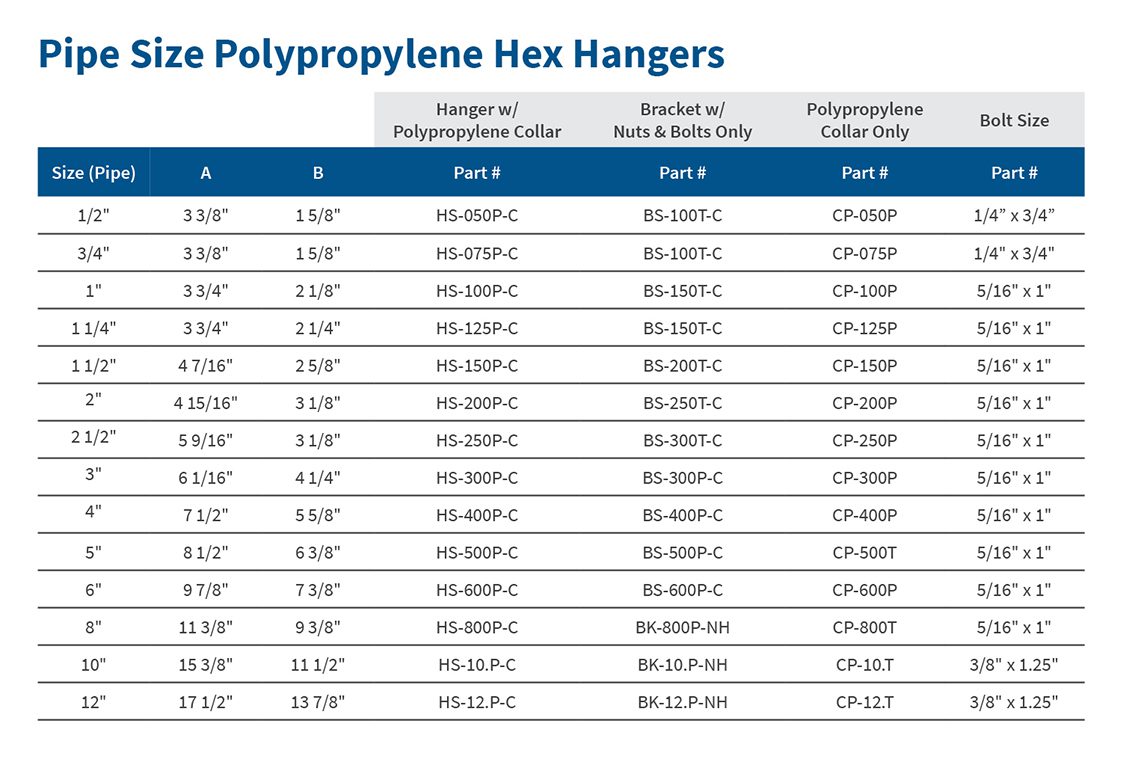Pipe Size Poly Hex Hanger