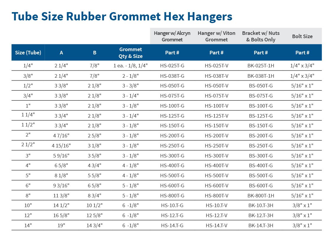 Rubber Grommet Hex Hangers