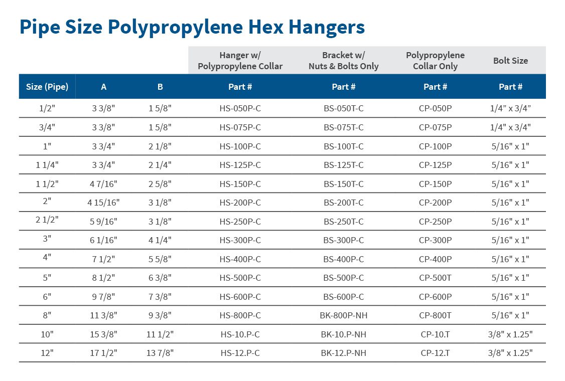 pipe size stainless steel hex hangers with collar