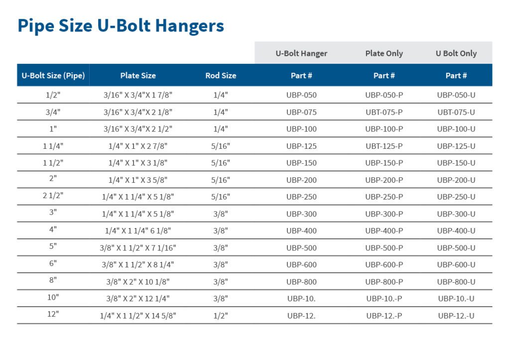 Stainless Steel U-Bolt Hangers | Made in the USA | AWI Manufacturing