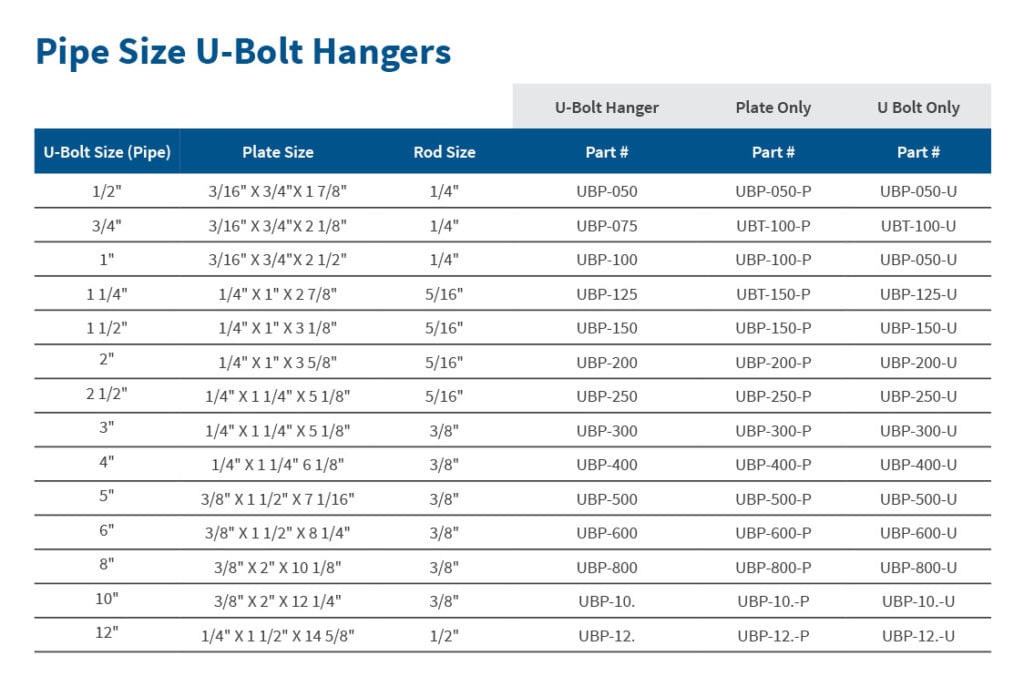 Stainless Steel U-bolt Hangers - Made In The Usa