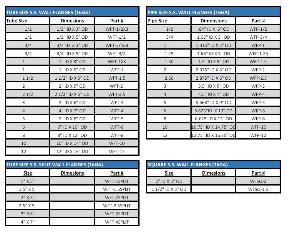 Wall Flanges - AWI